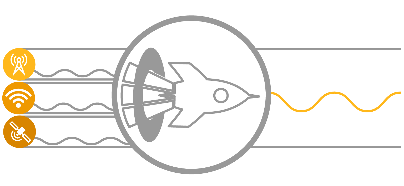 Untethered from Fixed Line