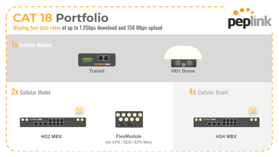 Cat18 devices are BR1 Ent, Transit, HD2 MBX, HD1 Dome, HD4 MBX and the Flex module for the EPX/SDX