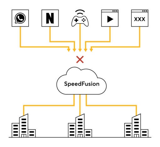 Comprehensive Traffic Security