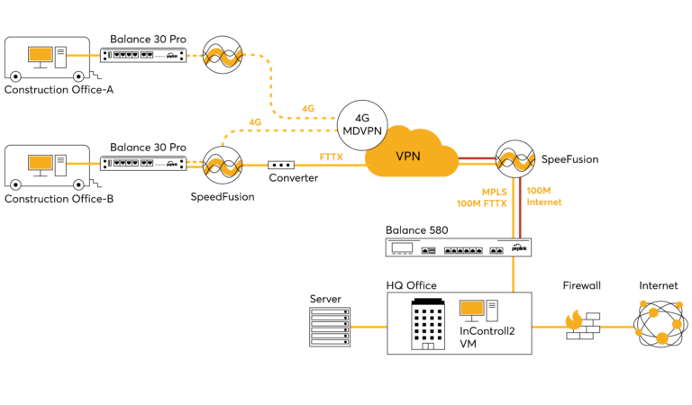 Construction Connectivity