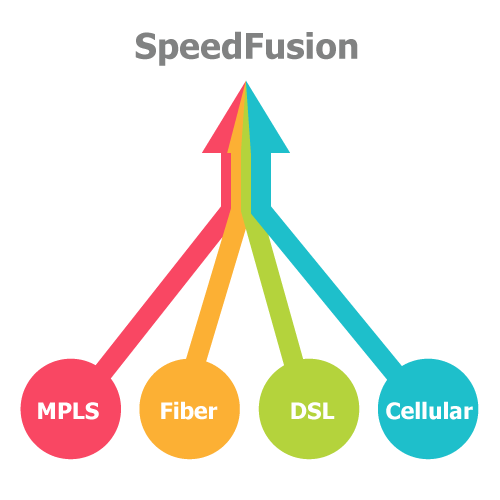 SD-WAN is WAN Virtualization