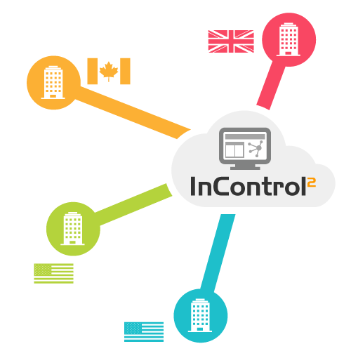 SD-WAN is Centrally Managed and Monitored