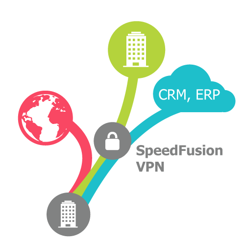 SD-WAN is Secure VPN