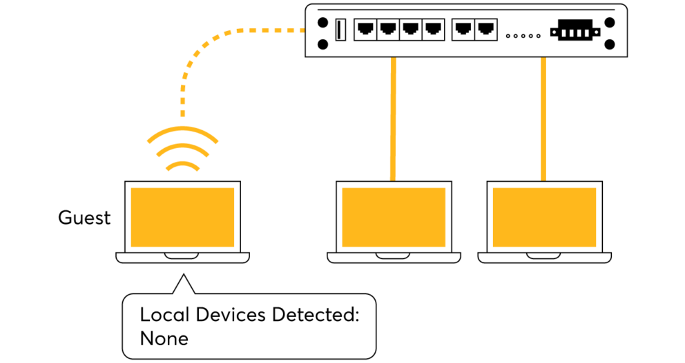 Guest Network Isolation