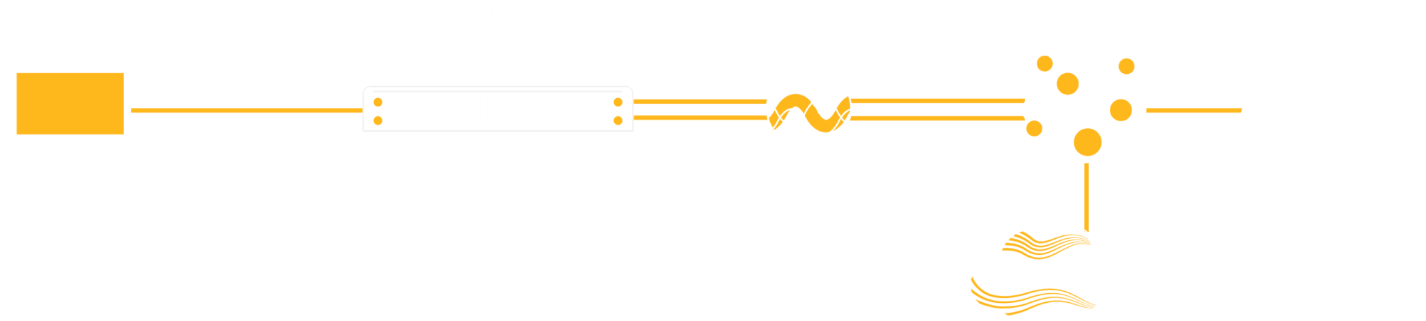 Security Diagram showing the different layers