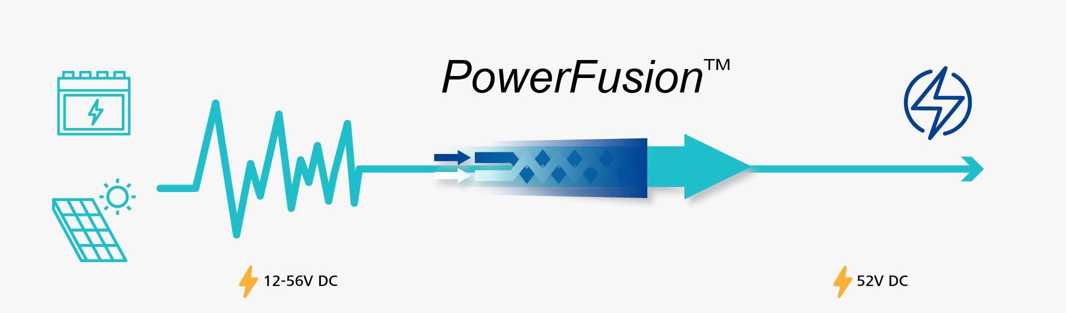 PowerFusion (TM) technology Diagram