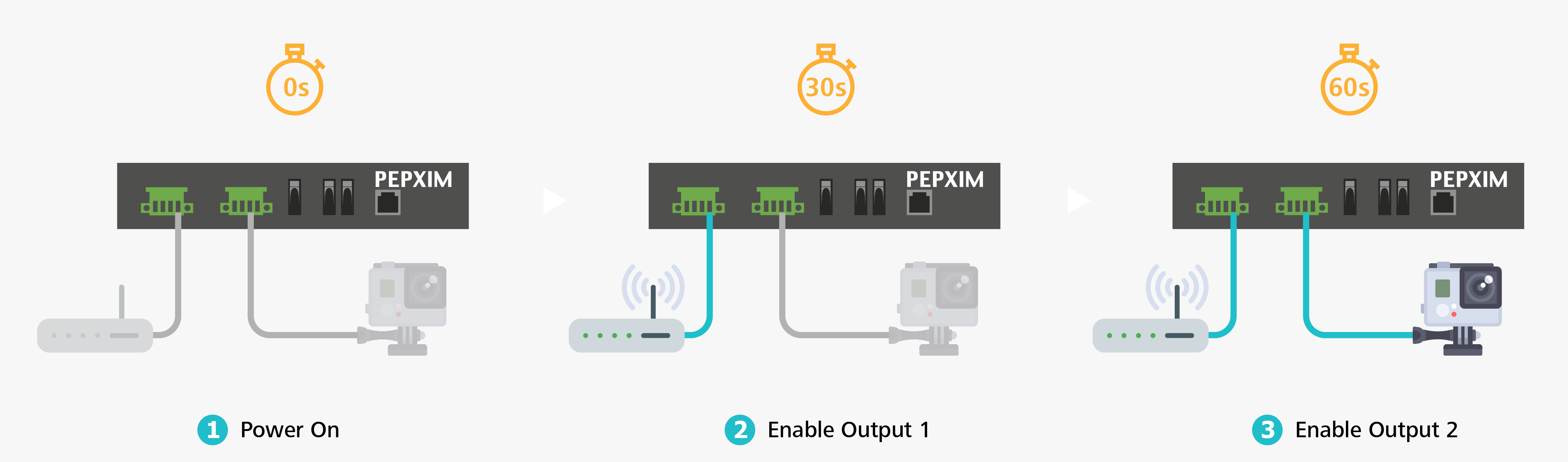 Sequential Boot Up Diagram