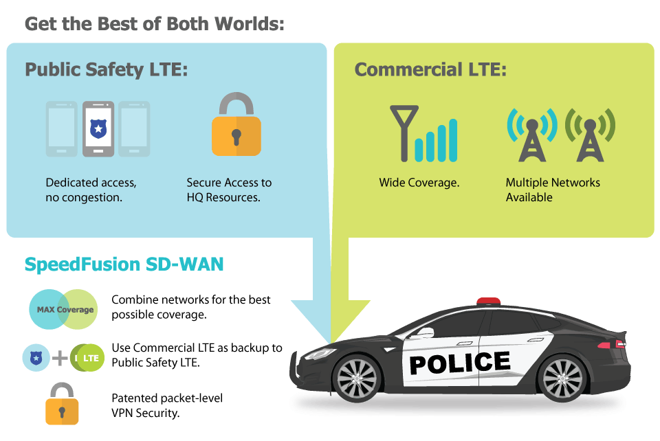 Private and Public LTE