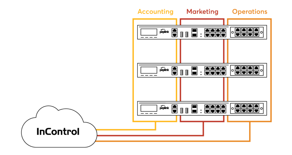 Trust Boundary Mangement